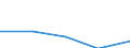 KN 38091010 /Exporte /Einheit = Preise (Euro/Tonne) /Partnerland: Sowjetunion /Meldeland: Eur27 /38091010:Appreturmittel Oder EndausrÃ¼stungsmittel, Beschleuniger zum FÃ¤rben Oder Fixieren von Farbstoffen und Andere Erzeugnisse und Zubereitungen `z.b. Zubereitete Schlichtemittel und Zubereitungen zum Beizen`, von der in der Textilindustrie, Papierindustrie, Lederindustrie Oder Ã¤hnl. Industrien Verwendeten Art, A.n.g., auf der Grundlage von StÃ¤rke Oder StÃ¤rkederivaten, mit Einem Gehalt an Diesen Stoffen von < 55 Ght