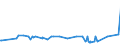 KN 38091010 /Exporte /Einheit = Preise (Euro/Tonne) /Partnerland: Armenien /Meldeland: Eur27_2020 /38091010:Appreturmittel Oder EndausrÃ¼stungsmittel, Beschleuniger zum FÃ¤rben Oder Fixieren von Farbstoffen und Andere Erzeugnisse und Zubereitungen `z.b. Zubereitete Schlichtemittel und Zubereitungen zum Beizen`, von der in der Textilindustrie, Papierindustrie, Lederindustrie Oder Ã¤hnl. Industrien Verwendeten Art, A.n.g., auf der Grundlage von StÃ¤rke Oder StÃ¤rkederivaten, mit Einem Gehalt an Diesen Stoffen von < 55 Ght