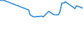 KN 38091010 /Exporte /Einheit = Preise (Euro/Tonne) /Partnerland: Turkmenistan /Meldeland: Europäische Union /38091010:Appreturmittel Oder EndausrÃ¼stungsmittel, Beschleuniger zum FÃ¤rben Oder Fixieren von Farbstoffen und Andere Erzeugnisse und Zubereitungen `z.b. Zubereitete Schlichtemittel und Zubereitungen zum Beizen`, von der in der Textilindustrie, Papierindustrie, Lederindustrie Oder Ã¤hnl. Industrien Verwendeten Art, A.n.g., auf der Grundlage von StÃ¤rke Oder StÃ¤rkederivaten, mit Einem Gehalt an Diesen Stoffen von < 55 Ght