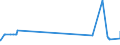 KN 38091010 /Exporte /Einheit = Preise (Euro/Tonne) /Partnerland: Usbekistan /Meldeland: Eur27_2020 /38091010:Appreturmittel Oder EndausrÃ¼stungsmittel, Beschleuniger zum FÃ¤rben Oder Fixieren von Farbstoffen und Andere Erzeugnisse und Zubereitungen `z.b. Zubereitete Schlichtemittel und Zubereitungen zum Beizen`, von der in der Textilindustrie, Papierindustrie, Lederindustrie Oder Ã¤hnl. Industrien Verwendeten Art, A.n.g., auf der Grundlage von StÃ¤rke Oder StÃ¤rkederivaten, mit Einem Gehalt an Diesen Stoffen von < 55 Ght