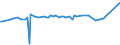 KN 38091010 /Exporte /Einheit = Preise (Euro/Tonne) /Partnerland: Serb.-mont. /Meldeland: Eur15 /38091010:Appreturmittel Oder EndausrÃ¼stungsmittel, Beschleuniger zum FÃ¤rben Oder Fixieren von Farbstoffen und Andere Erzeugnisse und Zubereitungen `z.b. Zubereitete Schlichtemittel und Zubereitungen zum Beizen`, von der in der Textilindustrie, Papierindustrie, Lederindustrie Oder Ã¤hnl. Industrien Verwendeten Art, A.n.g., auf der Grundlage von StÃ¤rke Oder StÃ¤rkederivaten, mit Einem Gehalt an Diesen Stoffen von < 55 Ght