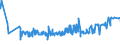 KN 38091010 /Exporte /Einheit = Preise (Euro/Tonne) /Partnerland: Ehem.jug.rep.mazed /Meldeland: Eur27_2020 /38091010:Appreturmittel Oder EndausrÃ¼stungsmittel, Beschleuniger zum FÃ¤rben Oder Fixieren von Farbstoffen und Andere Erzeugnisse und Zubereitungen `z.b. Zubereitete Schlichtemittel und Zubereitungen zum Beizen`, von der in der Textilindustrie, Papierindustrie, Lederindustrie Oder Ã¤hnl. Industrien Verwendeten Art, A.n.g., auf der Grundlage von StÃ¤rke Oder StÃ¤rkederivaten, mit Einem Gehalt an Diesen Stoffen von < 55 Ght