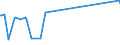 KN 38091010 /Exporte /Einheit = Preise (Euro/Tonne) /Partnerland: Guinea /Meldeland: Europäische Union /38091010:Appreturmittel Oder EndausrÃ¼stungsmittel, Beschleuniger zum FÃ¤rben Oder Fixieren von Farbstoffen und Andere Erzeugnisse und Zubereitungen `z.b. Zubereitete Schlichtemittel und Zubereitungen zum Beizen`, von der in der Textilindustrie, Papierindustrie, Lederindustrie Oder Ã¤hnl. Industrien Verwendeten Art, A.n.g., auf der Grundlage von StÃ¤rke Oder StÃ¤rkederivaten, mit Einem Gehalt an Diesen Stoffen von < 55 Ght