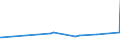 KN 38091010 /Exporte /Einheit = Preise (Euro/Tonne) /Partnerland: Sierra Leone /Meldeland: Europäische Union /38091010:Appreturmittel Oder EndausrÃ¼stungsmittel, Beschleuniger zum FÃ¤rben Oder Fixieren von Farbstoffen und Andere Erzeugnisse und Zubereitungen `z.b. Zubereitete Schlichtemittel und Zubereitungen zum Beizen`, von der in der Textilindustrie, Papierindustrie, Lederindustrie Oder Ã¤hnl. Industrien Verwendeten Art, A.n.g., auf der Grundlage von StÃ¤rke Oder StÃ¤rkederivaten, mit Einem Gehalt an Diesen Stoffen von < 55 Ght