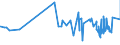KN 38091010 /Exporte /Einheit = Preise (Euro/Tonne) /Partnerland: Elfenbeink. /Meldeland: Eur27_2020 /38091010:Appreturmittel Oder EndausrÃ¼stungsmittel, Beschleuniger zum FÃ¤rben Oder Fixieren von Farbstoffen und Andere Erzeugnisse und Zubereitungen `z.b. Zubereitete Schlichtemittel und Zubereitungen zum Beizen`, von der in der Textilindustrie, Papierindustrie, Lederindustrie Oder Ã¤hnl. Industrien Verwendeten Art, A.n.g., auf der Grundlage von StÃ¤rke Oder StÃ¤rkederivaten, mit Einem Gehalt an Diesen Stoffen von < 55 Ght