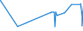 KN 38091010 /Exporte /Einheit = Preise (Euro/Tonne) /Partnerland: Togo /Meldeland: Eur27_2020 /38091010:Appreturmittel Oder EndausrÃ¼stungsmittel, Beschleuniger zum FÃ¤rben Oder Fixieren von Farbstoffen und Andere Erzeugnisse und Zubereitungen `z.b. Zubereitete Schlichtemittel und Zubereitungen zum Beizen`, von der in der Textilindustrie, Papierindustrie, Lederindustrie Oder Ã¤hnl. Industrien Verwendeten Art, A.n.g., auf der Grundlage von StÃ¤rke Oder StÃ¤rkederivaten, mit Einem Gehalt an Diesen Stoffen von < 55 Ght