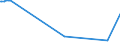 KN 38091010 /Exporte /Einheit = Preise (Euro/Tonne) /Partnerland: Benin /Meldeland: Europäische Union /38091010:Appreturmittel Oder EndausrÃ¼stungsmittel, Beschleuniger zum FÃ¤rben Oder Fixieren von Farbstoffen und Andere Erzeugnisse und Zubereitungen `z.b. Zubereitete Schlichtemittel und Zubereitungen zum Beizen`, von der in der Textilindustrie, Papierindustrie, Lederindustrie Oder Ã¤hnl. Industrien Verwendeten Art, A.n.g., auf der Grundlage von StÃ¤rke Oder StÃ¤rkederivaten, mit Einem Gehalt an Diesen Stoffen von < 55 Ght