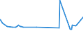 KN 38091010 /Exporte /Einheit = Preise (Euro/Tonne) /Partnerland: Nigeria /Meldeland: Eur27_2020 /38091010:Appreturmittel Oder EndausrÃ¼stungsmittel, Beschleuniger zum FÃ¤rben Oder Fixieren von Farbstoffen und Andere Erzeugnisse und Zubereitungen `z.b. Zubereitete Schlichtemittel und Zubereitungen zum Beizen`, von der in der Textilindustrie, Papierindustrie, Lederindustrie Oder Ã¤hnl. Industrien Verwendeten Art, A.n.g., auf der Grundlage von StÃ¤rke Oder StÃ¤rkederivaten, mit Einem Gehalt an Diesen Stoffen von < 55 Ght