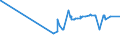 KN 38091010 /Exporte /Einheit = Preise (Euro/Tonne) /Partnerland: Burundi /Meldeland: Eur27_2020 /38091010:Appreturmittel Oder EndausrÃ¼stungsmittel, Beschleuniger zum FÃ¤rben Oder Fixieren von Farbstoffen und Andere Erzeugnisse und Zubereitungen `z.b. Zubereitete Schlichtemittel und Zubereitungen zum Beizen`, von der in der Textilindustrie, Papierindustrie, Lederindustrie Oder Ã¤hnl. Industrien Verwendeten Art, A.n.g., auf der Grundlage von StÃ¤rke Oder StÃ¤rkederivaten, mit Einem Gehalt an Diesen Stoffen von < 55 Ght