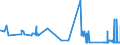 CN 38091050 /Exports /Unit = Prices (Euro/ton) /Partner: Estonia /Reporter: Eur27_2020 /38091050:Finishing Agents, dye Carriers to Accelerate the Dyeing or Fixing of Dyestuffs and Other Products and Preparations Such as Dressings and Mordants of a Kind Used in the Textile, Paper, Leather or Like Industries, N.e.s., With a Basis of Amylaceous Substances, Containing >= 70% to < 83% of These Substances by Weight