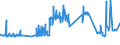 CN 38091090 /Exports /Unit = Prices (Euro/ton) /Partner: Greece /Reporter: Eur27_2020 /38091090:Finishing Agents, dye Carriers to Accelerate the Dyeing or Fixing of Dyestuffs and Other Products and Preparations Such as Dressings and Mordants of a Kind Used in the Textile, Paper, Leather or Like Industries, N.e.s., With a Basis of Amylaceous Substances, Containing >= 83% of These Substances by Weight