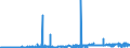 CN 38091090 /Exports /Unit = Prices (Euro/ton) /Partner: Portugal /Reporter: Eur27_2020 /38091090:Finishing Agents, dye Carriers to Accelerate the Dyeing or Fixing of Dyestuffs and Other Products and Preparations Such as Dressings and Mordants of a Kind Used in the Textile, Paper, Leather or Like Industries, N.e.s., With a Basis of Amylaceous Substances, Containing >= 83% of These Substances by Weight