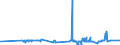 CN 38091090 /Exports /Unit = Prices (Euro/ton) /Partner: Lithuania /Reporter: Eur27_2020 /38091090:Finishing Agents, dye Carriers to Accelerate the Dyeing or Fixing of Dyestuffs and Other Products and Preparations Such as Dressings and Mordants of a Kind Used in the Textile, Paper, Leather or Like Industries, N.e.s., With a Basis of Amylaceous Substances, Containing >= 83% of These Substances by Weight