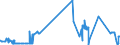 CN 38091090 /Exports /Unit = Prices (Euro/ton) /Partner: Bulgaria /Reporter: Eur27_2020 /38091090:Finishing Agents, dye Carriers to Accelerate the Dyeing or Fixing of Dyestuffs and Other Products and Preparations Such as Dressings and Mordants of a Kind Used in the Textile, Paper, Leather or Like Industries, N.e.s., With a Basis of Amylaceous Substances, Containing >= 83% of These Substances by Weight