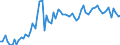 CN 38099100 /Exports /Unit = Prices (Euro/ton) /Partner: United Kingdom(Excluding Northern Ireland) /Reporter: Eur27_2020 /38099100:Finishing Agents, dye Carriers to Accelerate the Dyeing or Fixing of Dyestuffs, and Other Products and Preparations, E.g. Dressings and Mordants of a Kind Used in the Textile or Similar Industries, N.e.s. (Excl. Those With a Basis of Amylaceous Substances)