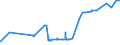 CN 38099100 /Exports /Unit = Prices (Euro/ton) /Partner: San Marino /Reporter: Eur27_2020 /38099100:Finishing Agents, dye Carriers to Accelerate the Dyeing or Fixing of Dyestuffs, and Other Products and Preparations, E.g. Dressings and Mordants of a Kind Used in the Textile or Similar Industries, N.e.s. (Excl. Those With a Basis of Amylaceous Substances)