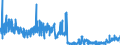 CN 38099100 /Exports /Unit = Prices (Euro/ton) /Partner: Latvia /Reporter: Eur27_2020 /38099100:Finishing Agents, dye Carriers to Accelerate the Dyeing or Fixing of Dyestuffs, and Other Products and Preparations, E.g. Dressings and Mordants of a Kind Used in the Textile or Similar Industries, N.e.s. (Excl. Those With a Basis of Amylaceous Substances)