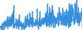CN 38099100 /Exports /Unit = Prices (Euro/ton) /Partner: Belarus /Reporter: Eur27_2020 /38099100:Finishing Agents, dye Carriers to Accelerate the Dyeing or Fixing of Dyestuffs, and Other Products and Preparations, E.g. Dressings and Mordants of a Kind Used in the Textile or Similar Industries, N.e.s. (Excl. Those With a Basis of Amylaceous Substances)