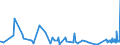 CN 38099100 /Exports /Unit = Prices (Euro/ton) /Partner: Kyrghistan /Reporter: Eur27_2020 /38099100:Finishing Agents, dye Carriers to Accelerate the Dyeing or Fixing of Dyestuffs, and Other Products and Preparations, E.g. Dressings and Mordants of a Kind Used in the Textile or Similar Industries, N.e.s. (Excl. Those With a Basis of Amylaceous Substances)