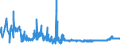 CN 38099100 /Exports /Unit = Prices (Euro/ton) /Partner: Bosnia-herz. /Reporter: Eur27_2020 /38099100:Finishing Agents, dye Carriers to Accelerate the Dyeing or Fixing of Dyestuffs, and Other Products and Preparations, E.g. Dressings and Mordants of a Kind Used in the Textile or Similar Industries, N.e.s. (Excl. Those With a Basis of Amylaceous Substances)