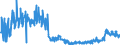 CN 38099100 /Exports /Unit = Prices (Euro/ton) /Partner: Serbia /Reporter: Eur27_2020 /38099100:Finishing Agents, dye Carriers to Accelerate the Dyeing or Fixing of Dyestuffs, and Other Products and Preparations, E.g. Dressings and Mordants of a Kind Used in the Textile or Similar Industries, N.e.s. (Excl. Those With a Basis of Amylaceous Substances)