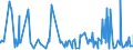 CN 38099100 /Exports /Unit = Prices (Euro/ton) /Partner: Mauritania /Reporter: Eur27_2020 /38099100:Finishing Agents, dye Carriers to Accelerate the Dyeing or Fixing of Dyestuffs, and Other Products and Preparations, E.g. Dressings and Mordants of a Kind Used in the Textile or Similar Industries, N.e.s. (Excl. Those With a Basis of Amylaceous Substances)