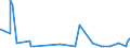 CN 38099100 /Exports /Unit = Prices (Euro/ton) /Partner: Guinea Biss. /Reporter: Eur27_2020 /38099100:Finishing Agents, dye Carriers to Accelerate the Dyeing or Fixing of Dyestuffs, and Other Products and Preparations, E.g. Dressings and Mordants of a Kind Used in the Textile or Similar Industries, N.e.s. (Excl. Those With a Basis of Amylaceous Substances)