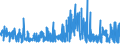 CN 38099100 /Exports /Unit = Prices (Euro/ton) /Partner: Ivory Coast /Reporter: Eur27_2020 /38099100:Finishing Agents, dye Carriers to Accelerate the Dyeing or Fixing of Dyestuffs, and Other Products and Preparations, E.g. Dressings and Mordants of a Kind Used in the Textile or Similar Industries, N.e.s. (Excl. Those With a Basis of Amylaceous Substances)