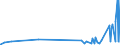 CN 38099100 /Exports /Unit = Prices (Euro/ton) /Partner: Centr.africa /Reporter: Eur27_2020 /38099100:Finishing Agents, dye Carriers to Accelerate the Dyeing or Fixing of Dyestuffs, and Other Products and Preparations, E.g. Dressings and Mordants of a Kind Used in the Textile or Similar Industries, N.e.s. (Excl. Those With a Basis of Amylaceous Substances)