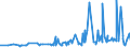 CN 38099100 /Exports /Unit = Prices (Euro/ton) /Partner: Equat.guinea /Reporter: Eur27_2020 /38099100:Finishing Agents, dye Carriers to Accelerate the Dyeing or Fixing of Dyestuffs, and Other Products and Preparations, E.g. Dressings and Mordants of a Kind Used in the Textile or Similar Industries, N.e.s. (Excl. Those With a Basis of Amylaceous Substances)