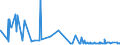 CN 38099100 /Exports /Unit = Prices (Euro/ton) /Partner: Rwanda /Reporter: Eur27_2020 /38099100:Finishing Agents, dye Carriers to Accelerate the Dyeing or Fixing of Dyestuffs, and Other Products and Preparations, E.g. Dressings and Mordants of a Kind Used in the Textile or Similar Industries, N.e.s. (Excl. Those With a Basis of Amylaceous Substances)