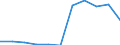 KN 38099200 /Exporte /Einheit = Preise (Euro/Tonne) /Partnerland: Belgien/Luxemburg /Meldeland: Eur27 /38099200:Appreturmittel Oder Endausrüstungsmittel, Beschleuniger zum Färben Oder Fixieren von Farbstoffen und Andere Erzeugnisse und Zubereitungen `z.b. Zubereitete Schlichtemittel und Zubereitungen zum Beizen`, von der in der Papierindustrie Oder in ähnl. Industrien Verwendeten Art, A.n.g. (Ausg. auf der Grundlage von Stärke Oder Stärkederivaten)