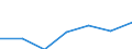 KN 38099300 /Exporte /Einheit = Preise (Euro/Tonne) /Partnerland: Belgien/Luxemburg /Meldeland: Eur27 /38099300:Appreturmittel Oder Endausrüstungsmittel, Beschleuniger zum Färben Oder Fixieren von Farbstoffen und Andere Erzeugnisse und Zubereitungen `z.b. Zubereitete Schlichtemittel und Zubereitungen zum Beizen`, von der in der Lederindustrie Oder in ähnl. Industrien Verwendeten Art, A.n.g. (Ausg. auf der Grundlage von Stärke Oder Stärkederivaten)