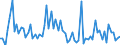 CN 38099300 /Exports /Unit = Prices (Euro/ton) /Partner: United Kingdom(Excluding Northern Ireland) /Reporter: Eur27_2020 /38099300:Finishing Agents, dye Carriers to Accelerate the Dyeing or Fixing of Dyestuffs, and Other Products and Preparations, E.g. Dressings and Mordants of a Kind Used in the Leather or Similar Industries, N.e.s. (Excl. Those With a Basis of Amylaceous Substances)