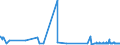 CN 38099300 /Exports /Unit = Prices (Euro/ton) /Partner: Uzbekistan /Reporter: Eur27_2020 /38099300:Finishing Agents, dye Carriers to Accelerate the Dyeing or Fixing of Dyestuffs, and Other Products and Preparations, E.g. Dressings and Mordants of a Kind Used in the Leather or Similar Industries, N.e.s. (Excl. Those With a Basis of Amylaceous Substances)