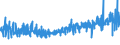 CN 38099300 /Exports /Unit = Prices (Euro/ton) /Partner: Tunisia /Reporter: Eur27_2020 /38099300:Finishing Agents, dye Carriers to Accelerate the Dyeing or Fixing of Dyestuffs, and Other Products and Preparations, E.g. Dressings and Mordants of a Kind Used in the Leather or Similar Industries, N.e.s. (Excl. Those With a Basis of Amylaceous Substances)