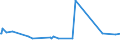 CN 38099300 /Exports /Unit = Prices (Euro/ton) /Partner: Mauritania /Reporter: Eur27_2020 /38099300:Finishing Agents, dye Carriers to Accelerate the Dyeing or Fixing of Dyestuffs, and Other Products and Preparations, E.g. Dressings and Mordants of a Kind Used in the Leather or Similar Industries, N.e.s. (Excl. Those With a Basis of Amylaceous Substances)
