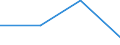 KN 38099900 /Exporte /Einheit = Preise (Euro/Tonne) /Partnerland: Belgien/Luxemburg /Meldeland: Eur27 /38099900:Appretur- Oder Endausruestungsmittel, Beschleuniger zum Faerben Oder Fixieren von Farbstoffen und Andere Erzeugnisse und Zubereitungen, Z.b. Zubereitete Schlichtemittel und Zubereitungen zum Beizen, von der in der Lederindustrie Oder Aehnlichen Industrien Verwendeten Art, A.n.g. (Ausg. auf der Grundlage von Staerke Oder Staerkederivaten)