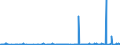 CN 3809 /Exports /Unit = Prices (Euro/ton) /Partner: Benin /Reporter: Eur27_2020 /3809:Finishing Agents, dye Carriers to Accelerate the Dyeing or Fixing of Dyestuffs and Other Products and Preparations Such as Dressings and Mordants of a Kind Used in the Textile, Paper, Leather or Like Industries, N.e.s.