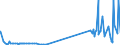 KN 38111110 /Exporte /Einheit = Preise (Euro/Tonne) /Partnerland: Deutschland /Meldeland: Eur27_2020 /38111110:Antiklopfmittel für Benzine, Zubereitet, auf der Grundlage von Tetraethylblei `ethylfluid`