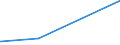 CN 38111110 /Exports /Unit = Prices (Euro/ton) /Partner: Finland /Reporter: Eur15 /38111110:Anti-knock Preparations for Motor Fuels Based on Tetraethyl-lead