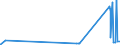 CN 38111110 /Exports /Unit = Prices (Euro/ton) /Partner: Bulgaria /Reporter: Eur27_2020 /38111110:Anti-knock Preparations for Motor Fuels Based on Tetraethyl-lead