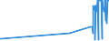 CN 38111110 /Exports /Unit = Prices (Euro/ton) /Partner: Croatia /Reporter: Eur27_2020 /38111110:Anti-knock Preparations for Motor Fuels Based on Tetraethyl-lead