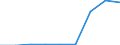 CN 38111110 /Exports /Unit = Prices (Euro/ton) /Partner: Egypt /Reporter: Eur27 /38111110:Anti-knock Preparations for Motor Fuels Based on Tetraethyl-lead