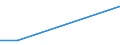 CN 38111110 /Exports /Unit = Prices (Euro/ton) /Partner: Congo /Reporter: Eur27 /38111110:Anti-knock Preparations for Motor Fuels Based on Tetraethyl-lead