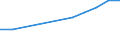 CN 38111110 /Exports /Unit = Prices (Euro/ton) /Partner: Panama /Reporter: Eur27 /38111110:Anti-knock Preparations for Motor Fuels Based on Tetraethyl-lead