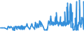 CN 38111190 /Exports /Unit = Prices (Euro/ton) /Partner: Portugal /Reporter: Eur27_2020 /38111190:Anti-knock Preparations for Motor Fuels Based on Lead Compounds (Excl. Tetraethyl-lead)
