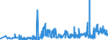 CN 38111190 /Exports /Unit = Prices (Euro/ton) /Partner: Spain /Reporter: Eur27_2020 /38111190:Anti-knock Preparations for Motor Fuels Based on Lead Compounds (Excl. Tetraethyl-lead)