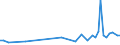 CN 38111190 /Exports /Unit = Prices (Euro/ton) /Partner: United Kingdom(Northern Ireland) /Reporter: Eur27_2020 /38111190:Anti-knock Preparations for Motor Fuels Based on Lead Compounds (Excl. Tetraethyl-lead)