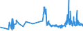 CN 38111190 /Exports /Unit = Prices (Euro/ton) /Partner: Luxembourg /Reporter: Eur27_2020 /38111190:Anti-knock Preparations for Motor Fuels Based on Lead Compounds (Excl. Tetraethyl-lead)